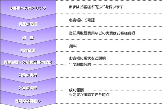 : C:\Users\aaa\Desktop\jbm\public_html\pic_flow.jpg